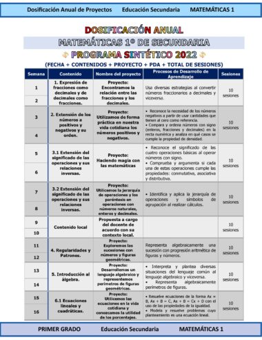 Tabla que esboza un programa de matemáticas de secundaria para 2022. Las filas muestran temas semanales como fracciones, decimales, números positivos/negativos y proyectos. Las columnas enumeran el contenido, los objetivos de aprendizaje y los números de sesión. Combinación de colores azul y gris.