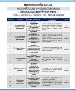 Tabla de programación anual para matemáticas de 2º de secundaria, en la que se enumeran las semanas, los temas (operaciones, patrones, álgebra, geometría), los nombres de los proyectos, los procesos de aprendizaje y los números de sesión en formato de tabla azul y blanca.