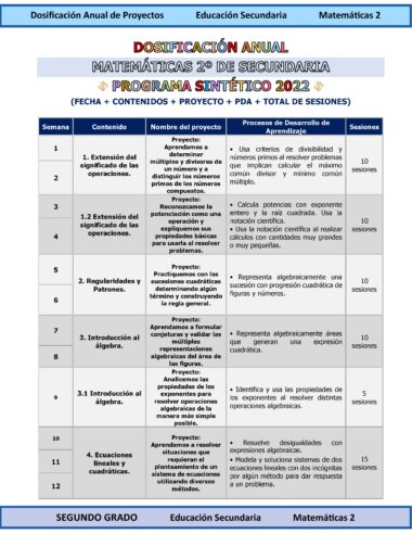 Tabla de programación anual para matemáticas de 2º de secundaria, en la que se enumeran las semanas, los temas (operaciones, patrones, álgebra, geometría), los nombres de los proyectos, los procesos de aprendizaje y los números de sesión en formato de tabla azul y blanca.