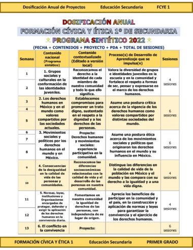 Programa Analítico Anual FORMACIÓN CÍVICA Y ÉTICA 1, Secundaria 1º (Ciclo Escolar 2025 – 2026) - Image 5