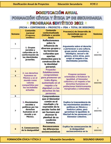 Programa Analítico Anual FORMACIÓN CÍVICA Y ÉTICA 2, Secundaria 2º (Ciclo Escolar 2025 – 2026) - Image 5