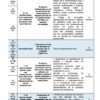 TERCER TRIMESTRE Programa Analítico CIENCIAS I BIOLOGÍA Secundaria 1º (Ciclo Escolar 2023 – 2024) 24 Un calendario académico detallado para proyectos de biología de secundaria para el año 2023-2024. Describe los temas del proyecto, que datan de enero a mayo de 2024, incluidas referencias a temas ecológicos como la biodiversidad y la evolución. Esto es parte del **TERCER TRIMESTRE Programa Analítico CIENCIAS I BIOLOGÍA Secundaria 1º (Ciclo Escolar 2023 – 2024)**.