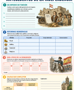 Fichas de trabajo HISTORIA SECUNDARIA 1°, 2° Y 3° Grado | TODOS LOS CONTENIDOS 24 05 Antecedentes de la Independencia