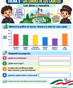 Actividades "NIÑOS HÉROES "1° a 6° Grado de Primaria SEPTIEMBRE 15 05 Las edades de los cadetes