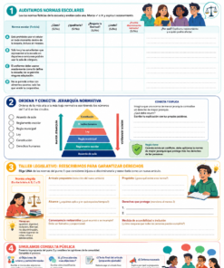 Fichas de trabajo FCyE SECUNDARIA 1°, 2° Y 3° Grado | TODOS LOS CONTENIDOS (IMPRIMIBLES) 31 05 Transformamos normas con derechos