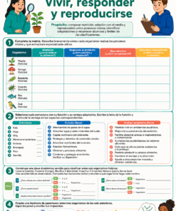 Fichas de trabajo CIENCIAS (Biología, Física, Química) SECUNDARIA 1°, 2° Y 3° Grado | TODOS LOS CONTENIDOS (IMPRIMIBLES) 16 05 Vivir responder y reproducirse