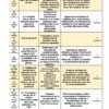 Una tabla detallada que describe el cronograma semanal del Ciclo Escolar 2023 – 2024 en educación secundaria incluye temas como promoción de la cultura latinoamericana, TERCER TRIMESTRE Programa Analítico FORMACIÓN CÍVICA Y ÉTICA 3 Secundaria 3º (Ciclo Escolar 2023 – 2024), medio ambiente sostenible, igualdad de oportunidades y implementar acciones.