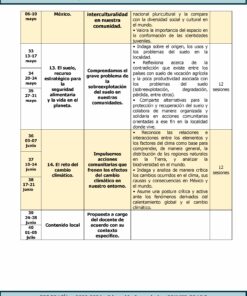 Cuadro que enumera temas relacionados con la geografía para la educación secundaria en el TERCER TRIMESTRE Programa Analítico GEOGRAFÍA Secundaria 1º (Ciclo Escolar 2023 – 2024). Los temas incluyen: México, la importancia del suelo, la seguridad alimentaria, la sobreexplotación y los desafíos del cambio climático. Las actividades implican análisis crítico, participación comunitaria y resolución de problemas.