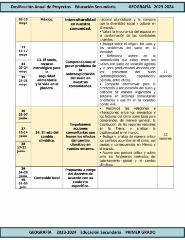 Cuadro que enumera temas relacionados con la geografía para la educación secundaria en el TERCER TRIMESTRE Programa Analítico GEOGRAFÍA Secundaria 1º (Ciclo Escolar 2023 – 2024). Los temas incluyen: México, la importancia del suelo, la seguridad alimentaria, la sobreexplotación y los desafíos del cambio climático. Las actividades implican análisis crítico, participación comunitaria y resolución de problemas.