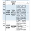 TERCER TRIMESTRE Programa Analítico CIENCIAS I BIOLOGÍA Secundaria 1º (Ciclo Escolar 2023 – 2024) 25 Un cuadro titulado