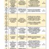 TERCER TRIMESTRE Programa Analítico ESPAÑOL 1, Secundaria 1º (Ciclo Escolar 2023 – 2024) 25 Un calendario visual para una clase de español de Secundaria en España para el año académico 2023-2024. El cronograma del TERCER TRIMESTRE Programa Analítico ESPAÑOL 1 Secundaria 1º (Ciclo Escolar 2023 – 2024) se divide en semanas y describe varios temas, descripciones de proyectos y objetivos para cada período específico, proporcionando un Programa Analítico integral.