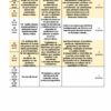 Una tabla que describe el cronograma anual del proyecto TERCER TRIMESTRE Programa Analítico FORMACIÓN CÍVICA Y ÉTICA 3 Secundaria 3º (Ciclo Escolar 2023 – 2024). Detalla temas, fechas correspondientes y recuento de sesiones. Los temas cubren ciudadanía democrática, representación, derechos humanos y participación.