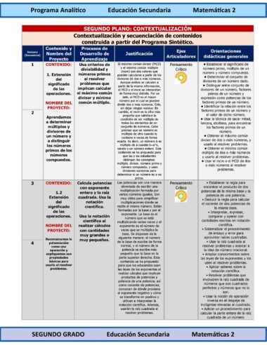 Documento curricular para matemáticas de secundaria que muestra una tabla estructurada con secciones denominadas Contenido, Proceso, Justificación, Ejes y Orientaciones, en la que se esboza una unidad de matemáticas sobre múltiplos y divisores.