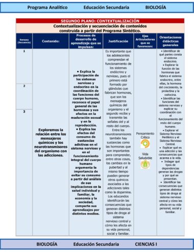 Programa Analítico Anual CIENCIAS I BIOLOGÍA, Secundaria 1º (Ciclo Escolar 2025 – 2026) - Image 7