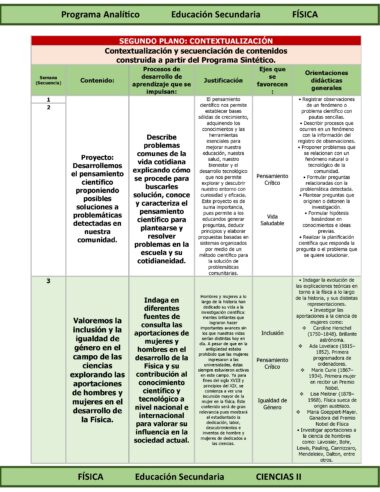 Programa Analítico Anual CIENCIAS II FÍSICA, Secundaria 2º (Ciclo Escolar 2025 – 2026) - Image 7