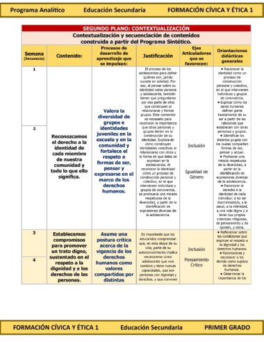 Programa Analítico Anual FORMACIÓN CÍVICA Y ÉTICA 1, Secundaria 1º (Ciclo Escolar 2025 – 2026) - Image 7