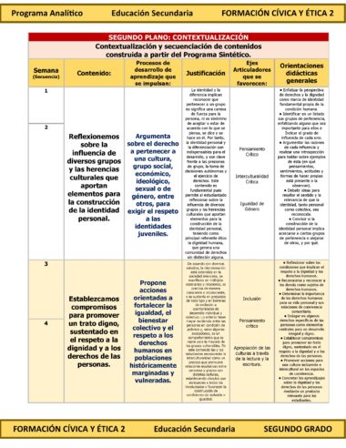 Programa Analítico Anual FORMACIÓN CÍVICA Y ÉTICA 2, Secundaria 2º (Ciclo Escolar 2025 – 2026) - Image 7