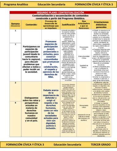 Programa Analítico Anual FORMACIÓN CÍVICA Y ÉTICA 3, Secundaria 3º (Ciclo Escolar 2025 – 2026) - Image 7