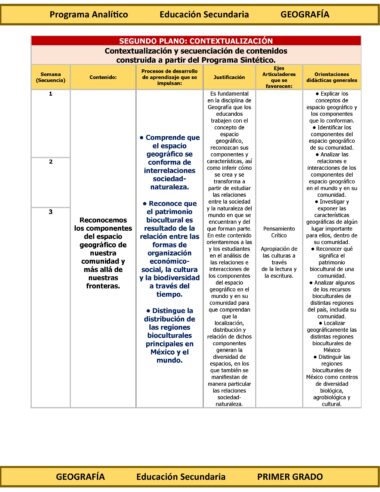Programa Analítico Anual GEOGRAFÍA, Secundaria 1º (Ciclo Escolar 2025 – 2026) - Image 7