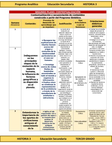 Programa Analítico Anual HISTORIA 3, Secundaria 3º (Ciclo Escolar 2025 – 2026) - Image 7