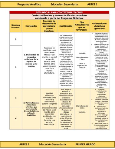 Programa Analítico Anual ARTES 1, Secundaria 1º (Ciclo Escolar 2025 – 2026) - Image 7