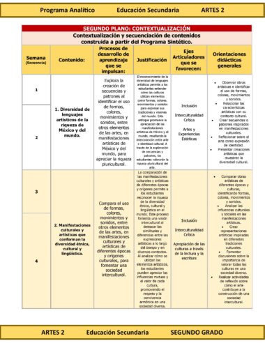 Programa Analítico Anual ARTES 2, Secundaria 2º (Ciclo Escolar 2025 – 2026) - Image 7