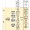 TERCER TRIMESTRE Programa Analítico GEOGRAFÍA Secundaria 1º 27 A tabela mostra um TERCER TRIMESTRE Programa Analítico GEOGRAFÍA Secundaria 1º (Ciclo Escolar 2023 – 2024) para a disciplina de GEOGRAFÍA Secundaria de primeiro grau nos días 29-30 e 31 de mayo de 2024. Os tópicos do Ciclo Escolar 2023 – 2024 incluem diversidade cultural , pueblos originarios, fenómenos migratorios e identidade juvenil.