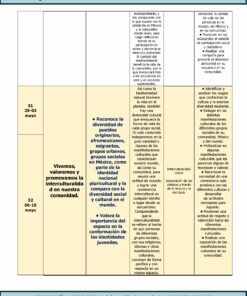 A tabela mostra um TERCER TRIMESTRE Programa Analítico GEOGRAFÍA Secundaria 1º (Ciclo Escolar 2023 – 2024) para a disciplina de GEOGRAFÍA Secundaria de primeiro grau nos días 29-30 e 31 de mayo de 2024. Os tópicos do Ciclo Escolar 2023 – 2024 incluem diversidade cultural , pueblos originarios, fenómenos migratorios e identidade juvenil.