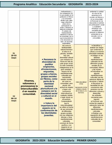 A tabela mostra um TERCER TRIMESTRE Programa Analítico GEOGRAFÍA Secundaria 1º (Ciclo Escolar 2023 – 2024) para a disciplina de GEOGRAFÍA Secundaria de primeiro grau nos días 29-30 e 31 de mayo de 2024. Os tópicos do Ciclo Escolar 2023 – 2024 incluem diversidade cultural , pueblos originarios, fenómenos migratorios e identidade juvenil.