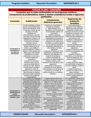 Cuadro de un programa educativo de matemáticas en el que se exponen contenidos sobre la homotecia: objetivos, justificación, enfoques didácticos y sugerencias de evaluación para comprender el concepto y sus propiedades.