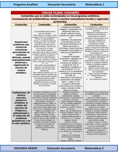 Programa Analítico Anual MATEMÁTICAS 2, Secundaria 2º (Ciclo Escolar 2025 – 2026) - Image 8