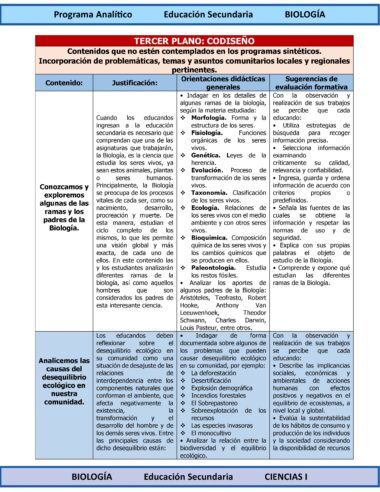 Programa Analítico Anual CIENCIAS I BIOLOGÍA, Secundaria 1º (Ciclo Escolar 2025 – 2026) - Image 8