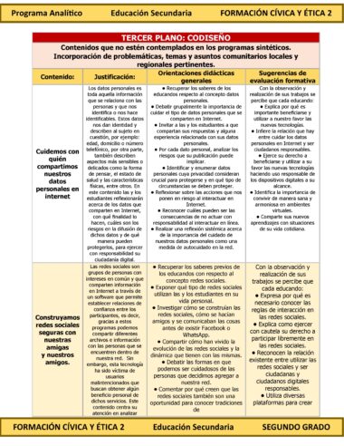Programa Analítico Anual FORMACIÓN CÍVICA Y ÉTICA 2, Secundaria 2º (Ciclo Escolar 2025 – 2026) - Image 8