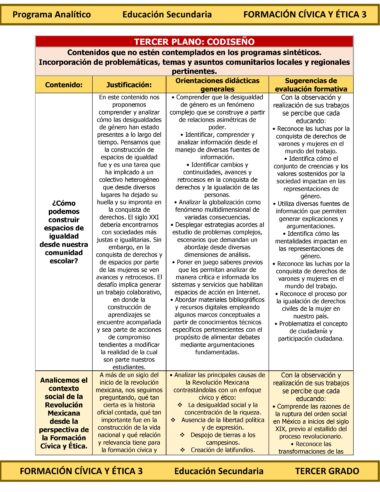 Programa Analítico Anual FORMACIÓN CÍVICA Y ÉTICA 3, Secundaria 3º (Ciclo Escolar 2025 – 2026) - Image 8