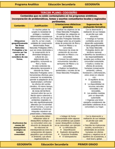 Programa Analítico Anual GEOGRAFÍA, Secundaria 1º (Ciclo Escolar 2025 – 2026) - Image 8