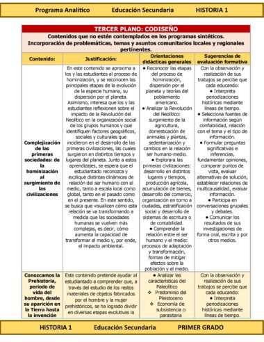 Programa Analítico Anual HISTORIA 1, Secundaria 1º (Ciclo Escolar 2025 – 2026) - Image 8