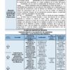 TERCER TRIMESTRE Programa Analítico CIENCIAS I BIOLOGÍA Secundaria 1º (Ciclo Escolar 2023 – 2024) 27 Imagen de una sección de un documento del programa de biología de educación secundaria 2023-2024 en español. Incluye categorías como