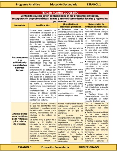 Programa Analítico Anual ESPAÑOL 1, Secundaria 1º (Ciclo Escolar 2025 – 2026) - Image 8