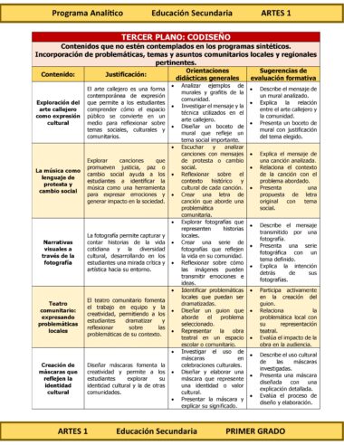 Programa Analítico Anual ARTES 1, Secundaria 1º (Ciclo Escolar 2025 – 2026) - Image 8