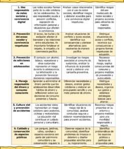 Programa Analítico Anual TUTORÍA 1 / EDUCACIÓN SOCIOEMOCIONAL 1, Secundaria 1º (Ciclo Escolar 2026 – 2027) 24 08 39