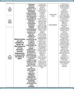 Una tabla de programación para TERCER TRIMESTRE Programa Analítico CIENCIAS III QUÍMICA Secundaria 3º (Ciclo Escolar 2023 – 2024). Las semanas se enumeran verticalmente a la izquierda, mientras que los objetivos y actividades de cada semana se detallan a la derecha. Los temas incluyen velocidad de descomposición, transformación de la materia y la Ley de Conservación de la Materia en QUÍMICA.