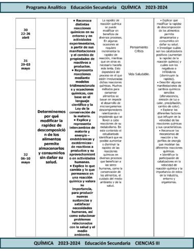 Una tabla de programación para TERCER TRIMESTRE Programa Analítico CIENCIAS III QUÍMICA Secundaria 3º (Ciclo Escolar 2023 – 2024). Las semanas se enumeran verticalmente a la izquierda, mientras que los objetivos y actividades de cada semana se detallan a la derecha. Los temas incluyen velocidad de descomposición, transformación de la materia y la Ley de Conservación de la Materia en QUÍMICA.