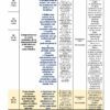 TERCER TRIMESTRE Programa Analítico GEOGRAFÍA Secundaria 1º 28 Se presenta un resumen del plan de estudios en español, que detalla los planes de lecciones para una clase de geografía de la escuela secundaria en mayo de 2024. Los temas discutidos incluyen problemas del suelo, sobrepoblación y desafíos relacionados. El cronograma abarca del 13 al 31 de mayo de 2024, como parte del TERCER TRIMESTRE Programa Analítico GEOGRAFÍA Secundaria 1º (Ciclo Escolar 2023 – 2024).