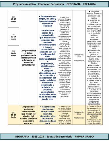 Se presenta un resumen del plan de estudios en español, que detalla los planes de lecciones para una clase de geografía de la escuela secundaria en mayo de 2024. Los temas discutidos incluyen problemas del suelo, sobrepoblación y desafíos relacionados. El cronograma abarca del 13 al 31 de mayo de 2024, como parte del TERCER TRIMESTRE Programa Analítico GEOGRAFÍA Secundaria 1º (Ciclo Escolar 2023 – 2024).