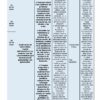 TERCER TRIMESTRE Programa Analítico CIENCIAS I BIOLOGÍA Secundaria 1º (Ciclo Escolar 2023 – 2024) 28 Una tabla que muestra el TERCER TRIMESTRE Programa Analítico CIENCIAS I BIOLOGÍA Secundaria 1º (Ciclo Escolar 2023 – 2024) para CIENCIAS I BIOLOGÍA Secundaria 1º (Ciclo Escolar 2023 – 2024). El plan cubre temas como la historia del desarrollo de los microscopios, las estructuras celulares y moleculares, la evolución bacteriana y viral y la herencia genética. La tabla incluye semanas, fechas y descripciones detalladas del contenido.
