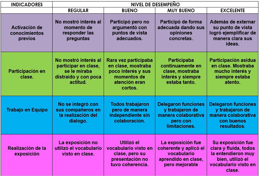 Planeación ingles 3er