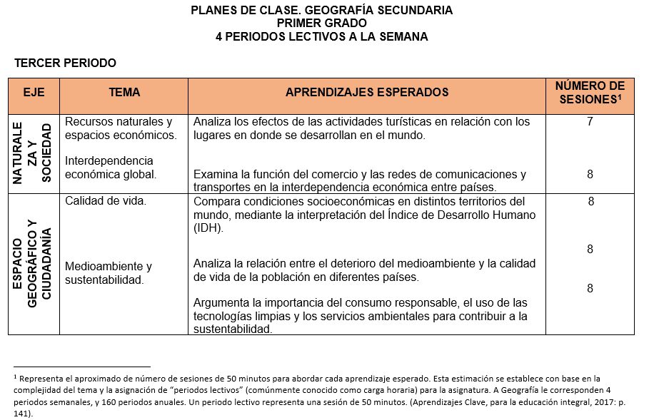 planeación geografía 3er