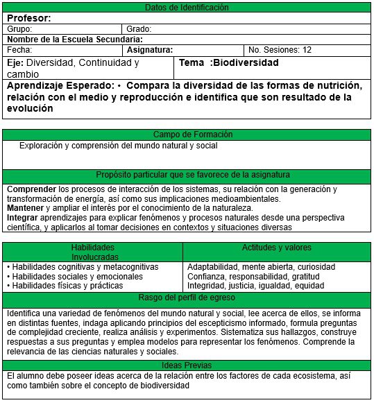 ejemplo de la planeacion de Biología 3er bloque