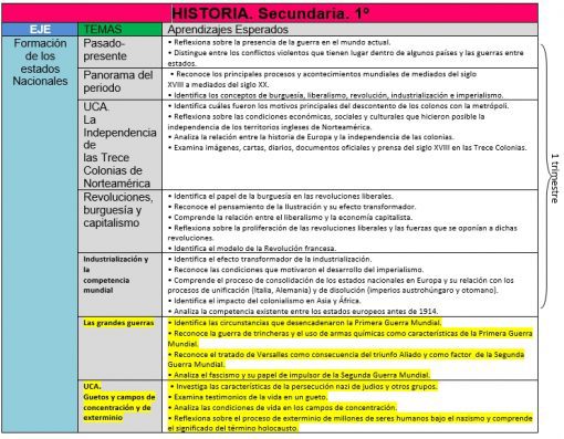 Planeacion HISTORIA 1 Secundaria (TERCER TRIMESTRE) PLAN 2017
