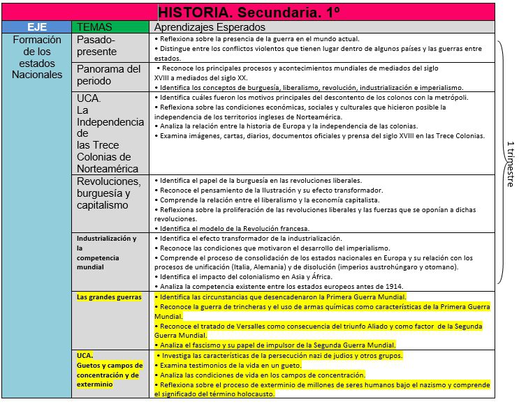 Planeacion Historia secundaria 1er grado del tercer trimestre